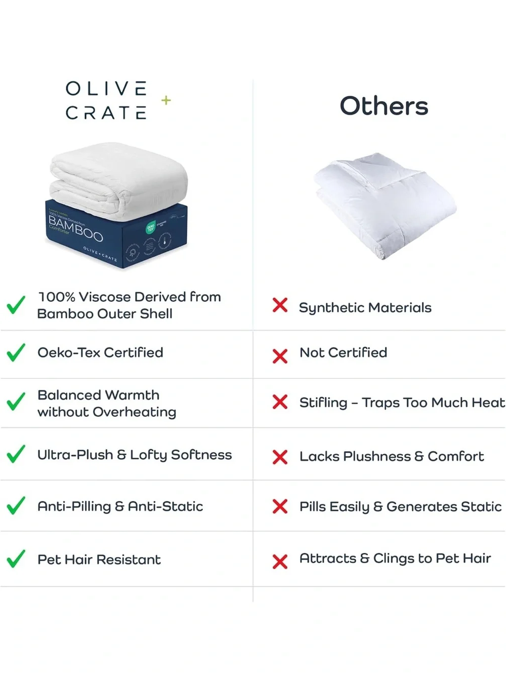 Bamboo Comforter - White All-Season